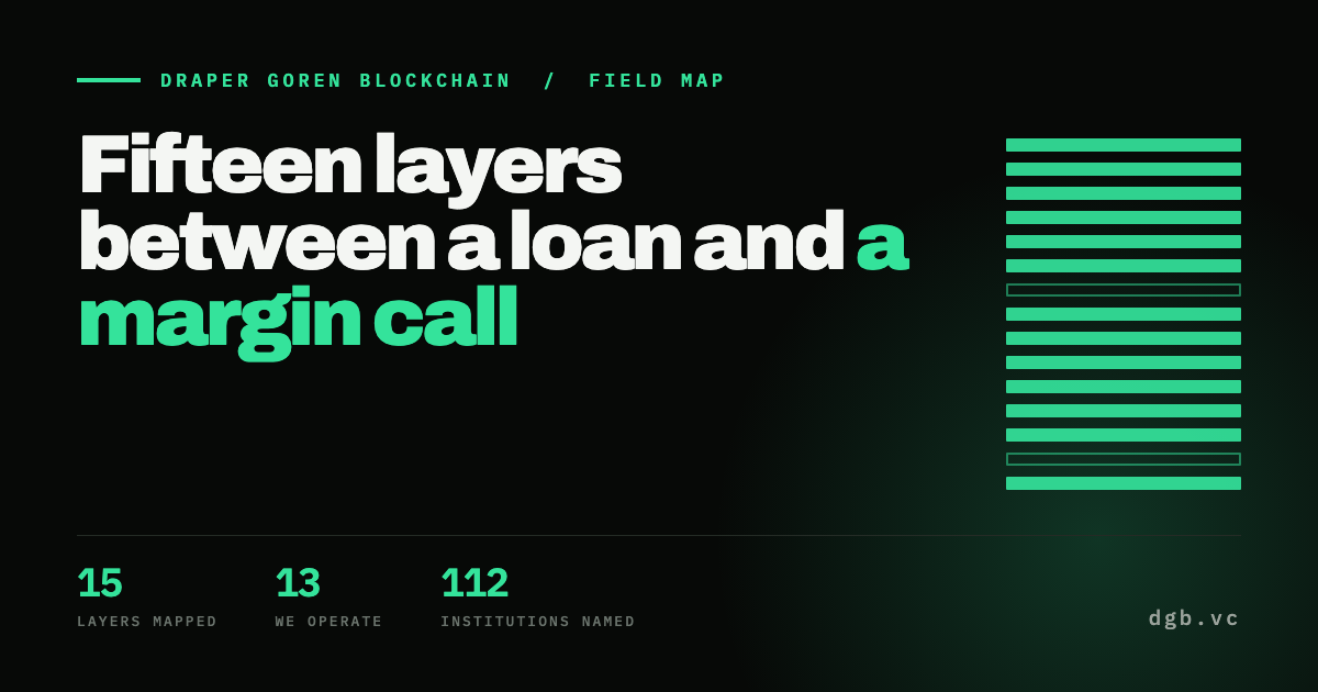 The fifteen layers of the real-world asset stack, from origination through to portable compliance, with the layers Draper Goren Blockchain operates marked